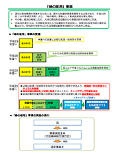 「緑の雇用」事業(PDF)